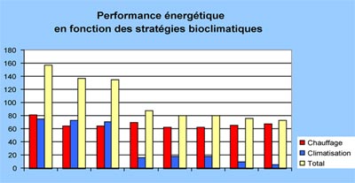 PET-performance