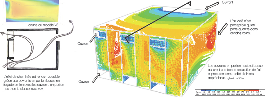 VE-ventilation