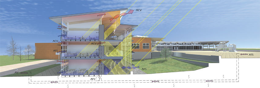 bioclimatic-section